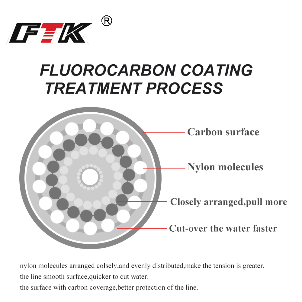 FTK 100M Fluorkohlenstoff-Ange – Fluorocarbon Line Bewertung und Preis