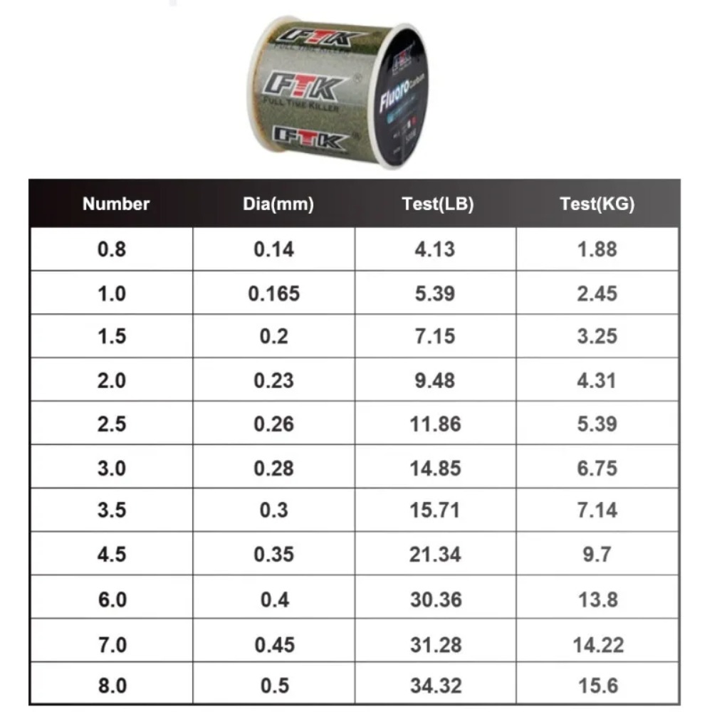 Billings Unsichtbare Gefleckte – Fluorocarbon Line Bewertung und Preis