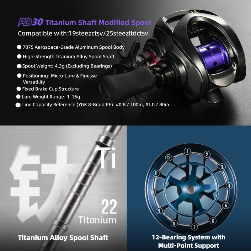 PYL PD30 Modifizierte Spule fü – Fluorocarbon Line Bewertung und Preis