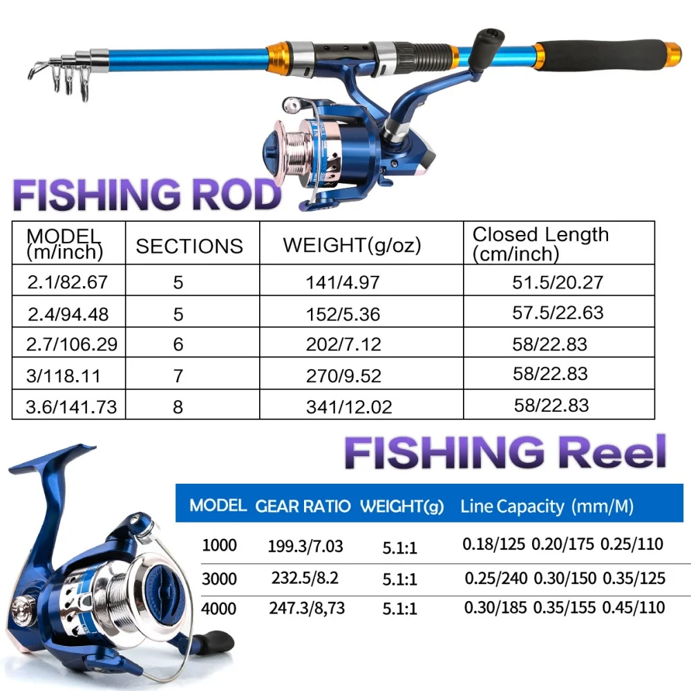 2,1–3,6 m Teleskop-Angelruten- – Fishing Line Spooler Bewertung und Preis