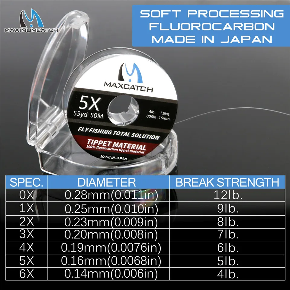 MAXCATCH 1/2 Stück Fluorocarbo – Fluorocarbon Line Bewertung und Preis