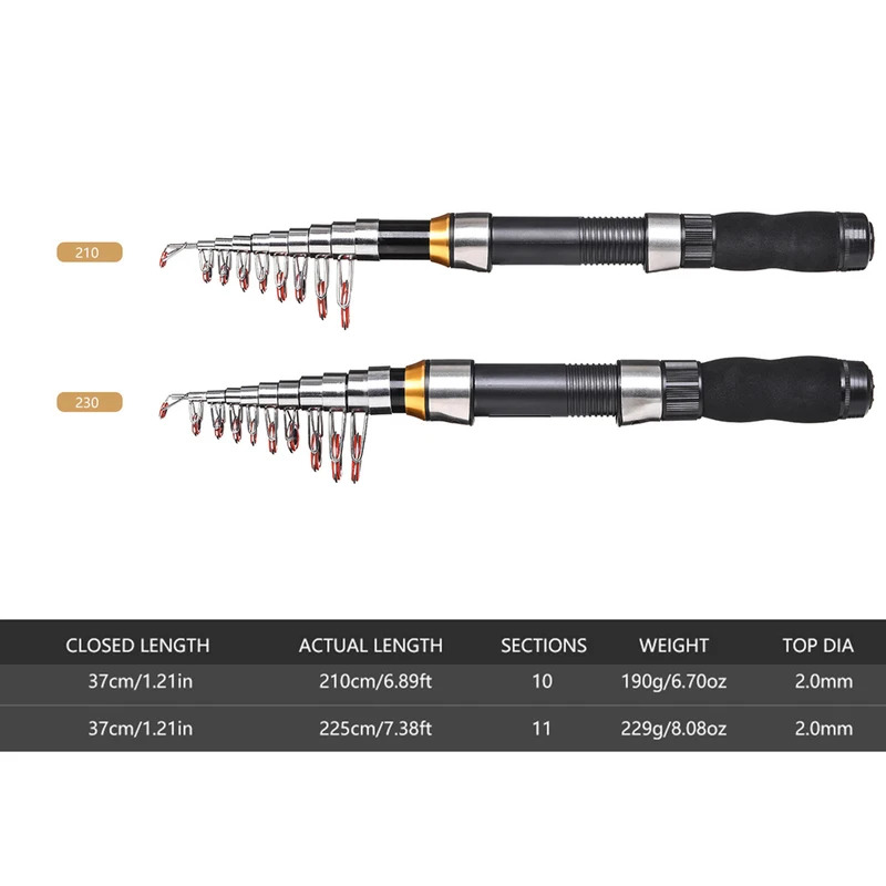 BRAVMAK 2,1/ 2,3 mTeleskop Ang – Fishing Line Spooler Bewertung und Preis